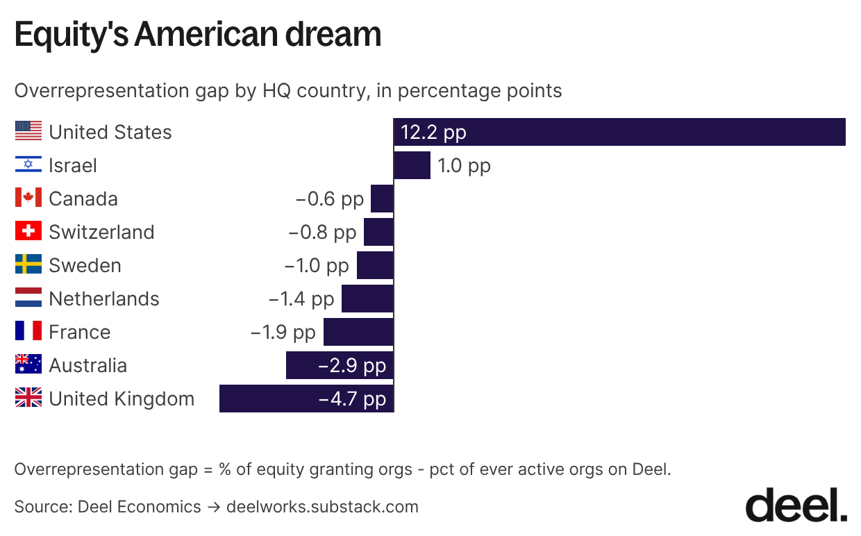 11 equity s american dream