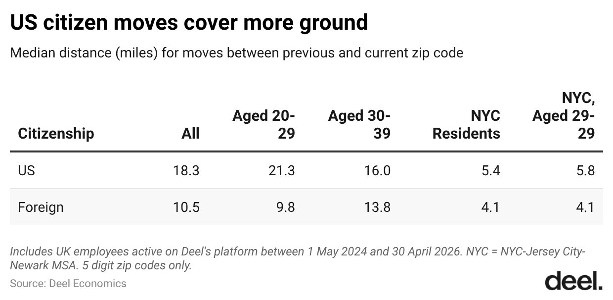 12-us-citizen-moves-cover-more-ground.png