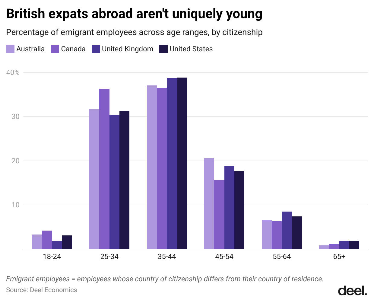 13-british-expats-abroad-aren-t-uniquely-young.png