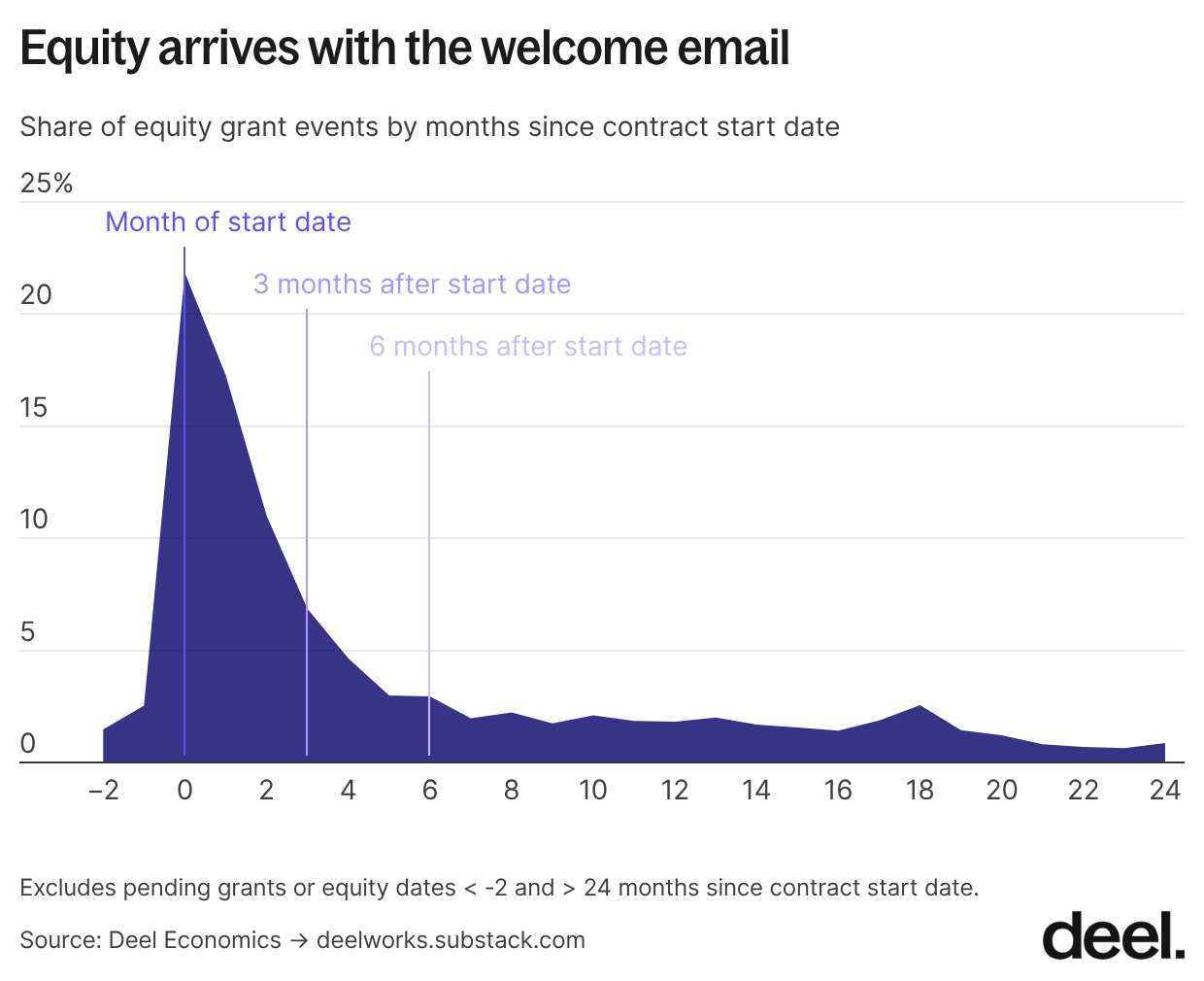 1 equity arrives with the welcome email