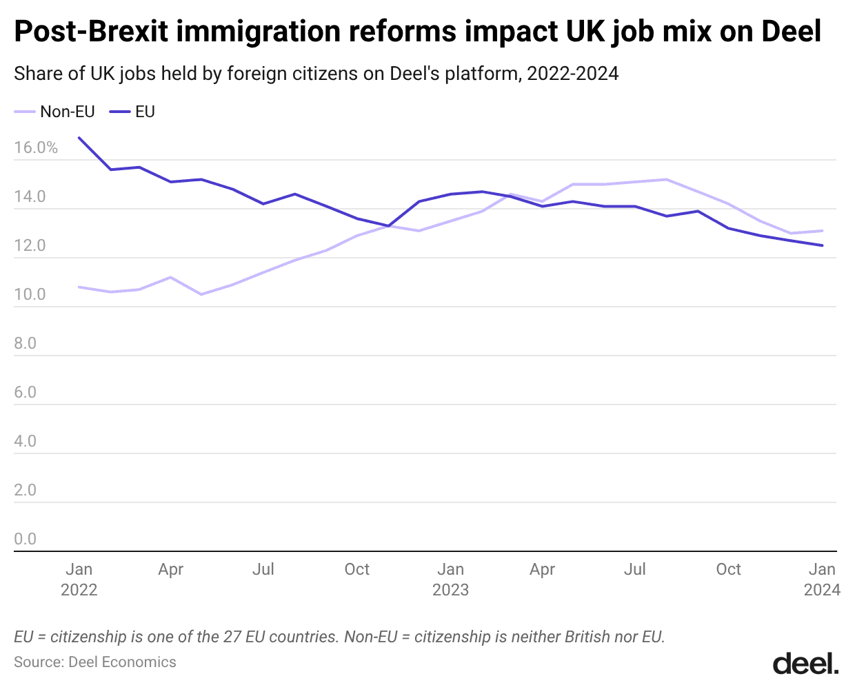 1-post-brexit-immigration-reforms-impact-uk-job-mix-on-deel-.png