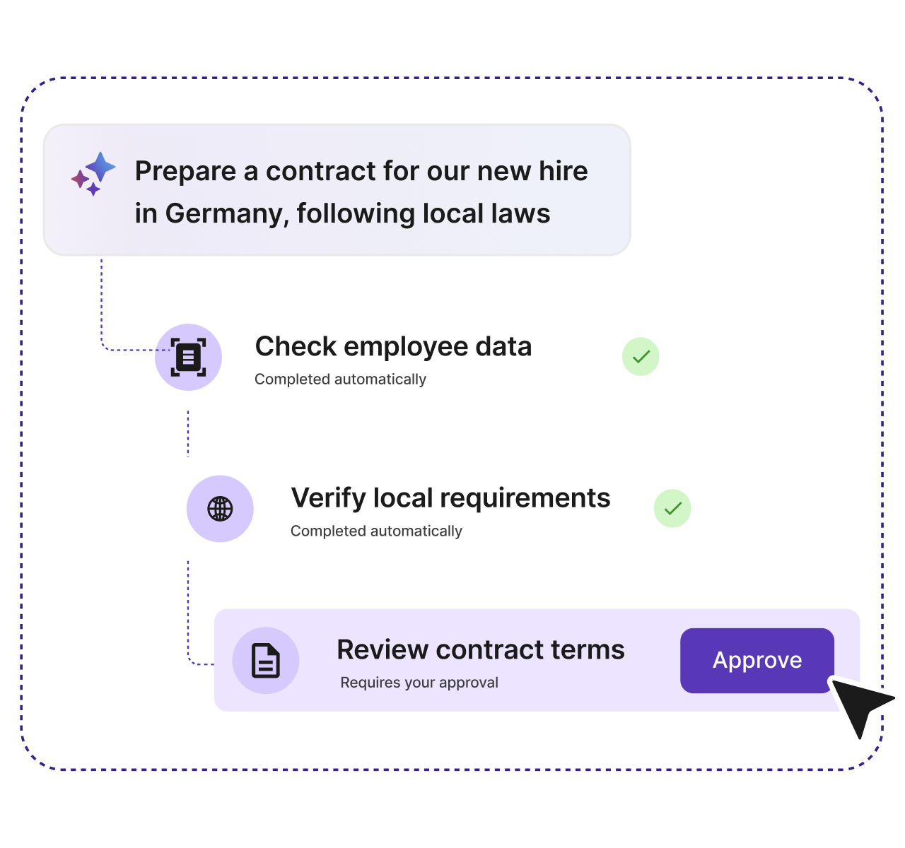 2 media hr assistant ai 2x
