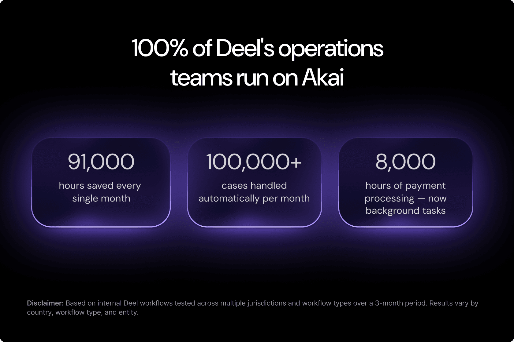 Akai by Deel operations statistics