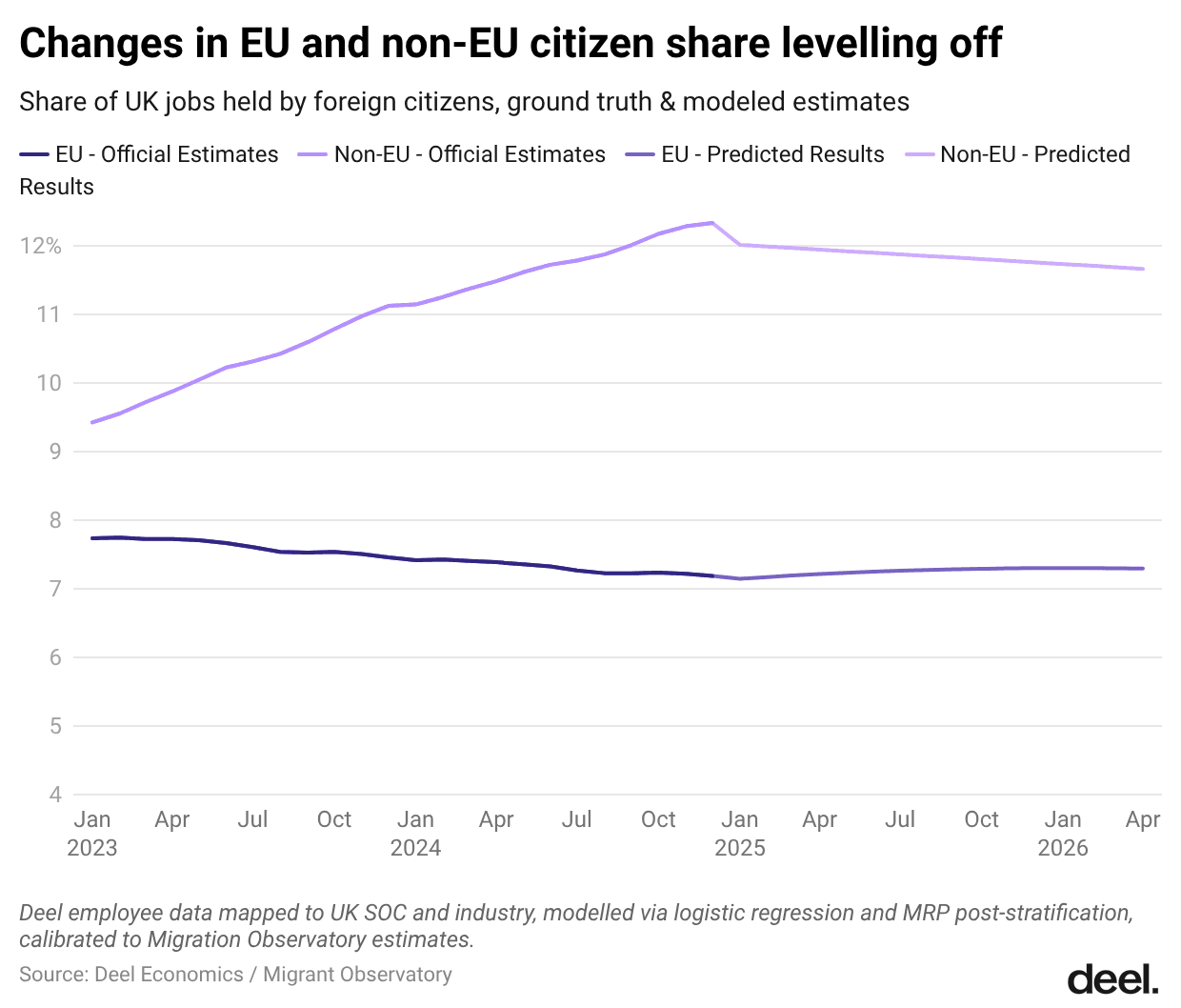 3-changes-in-eu-and-non-eu-citizen-share-levelling-off-.png