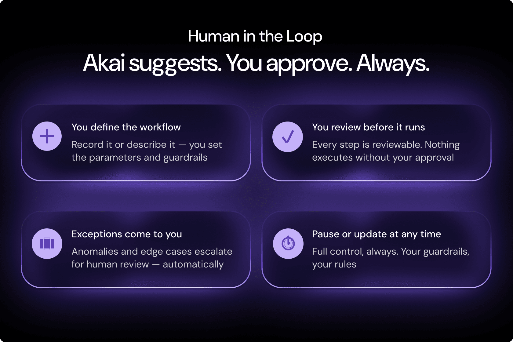 Akai by Deel automation steps