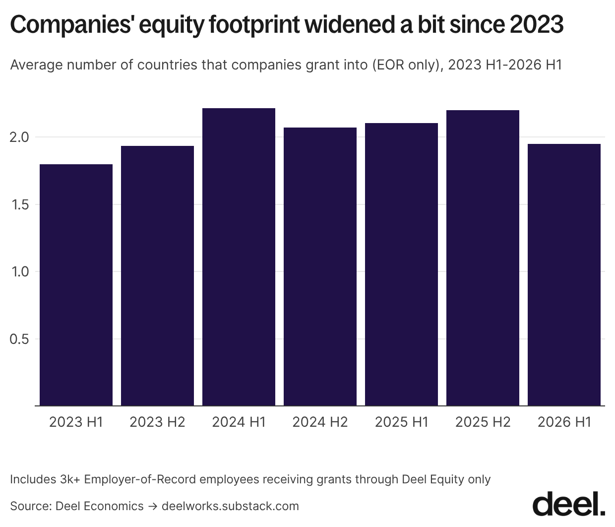 4 companies equity footprint widened a bit since 2023