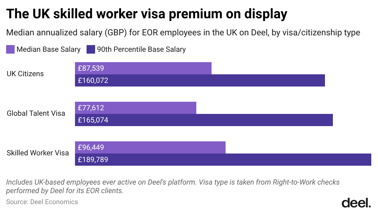 4-the-uk-skilled-worker-visa-premium-on-display- (1).png
