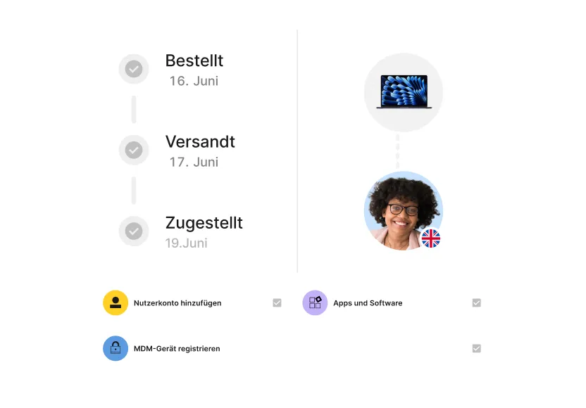 Deel IT