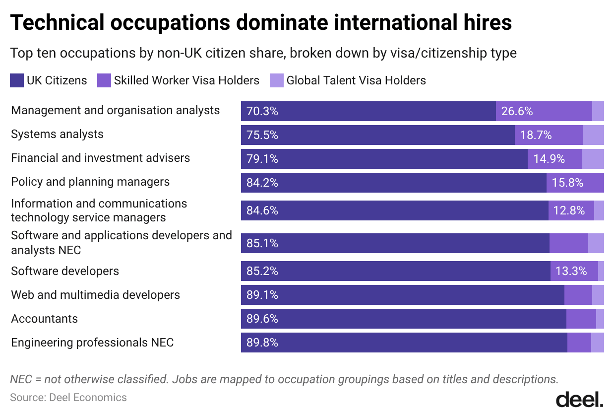 5-technical-occupations-dominate-international-hires-.png