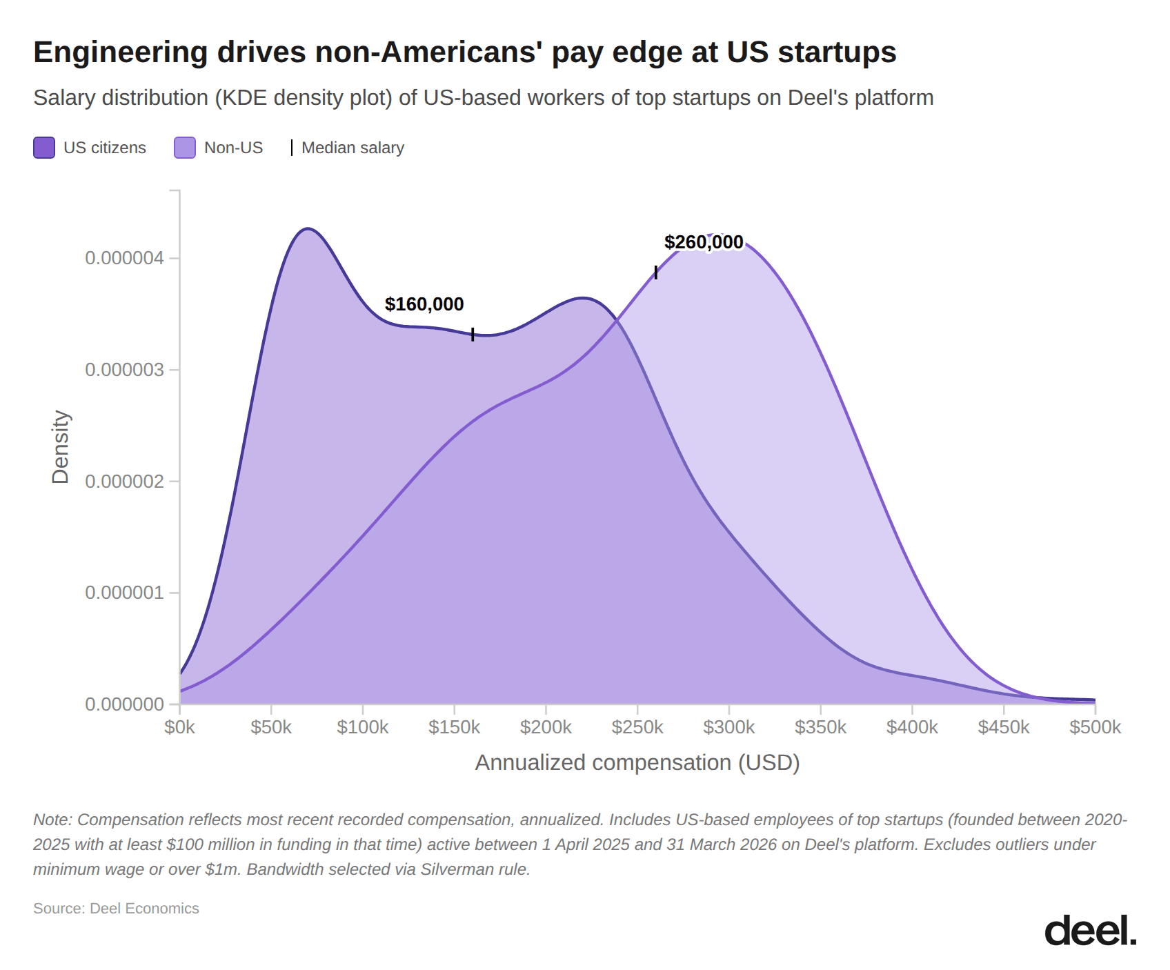 5-us_salary_us_vs_nonus.png