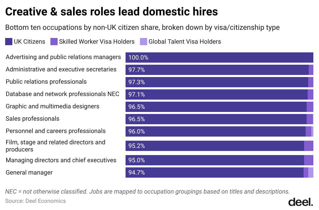 6-creative-sales-roles-lead-domestic-hires-.png
