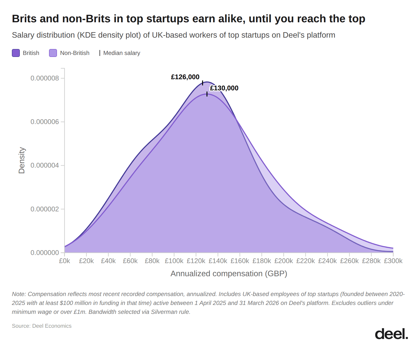 6-uk_salary_british_vs_foreign.png