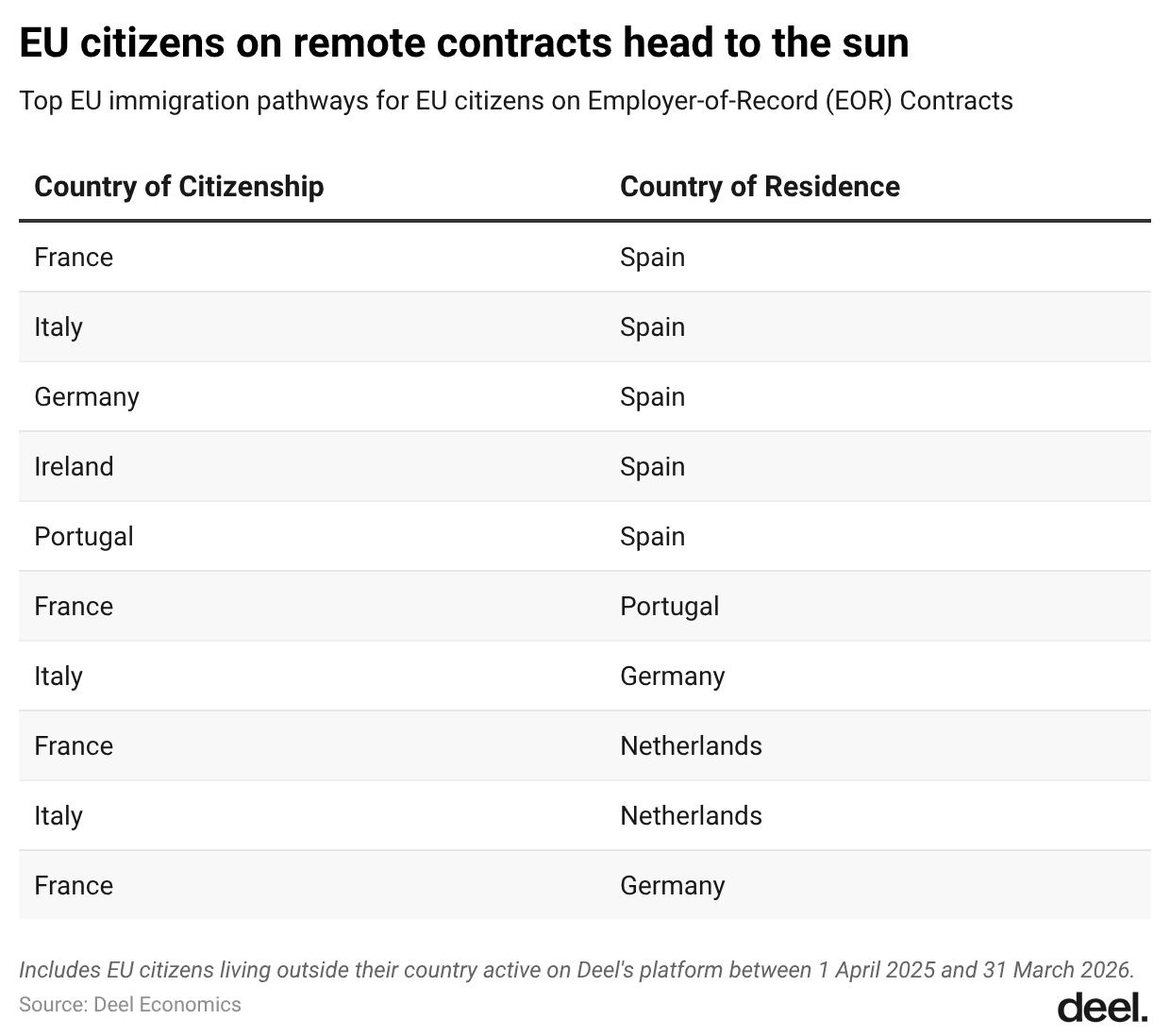 7-eu-citizens-on-remote-contracts-head-to-the-sun.png