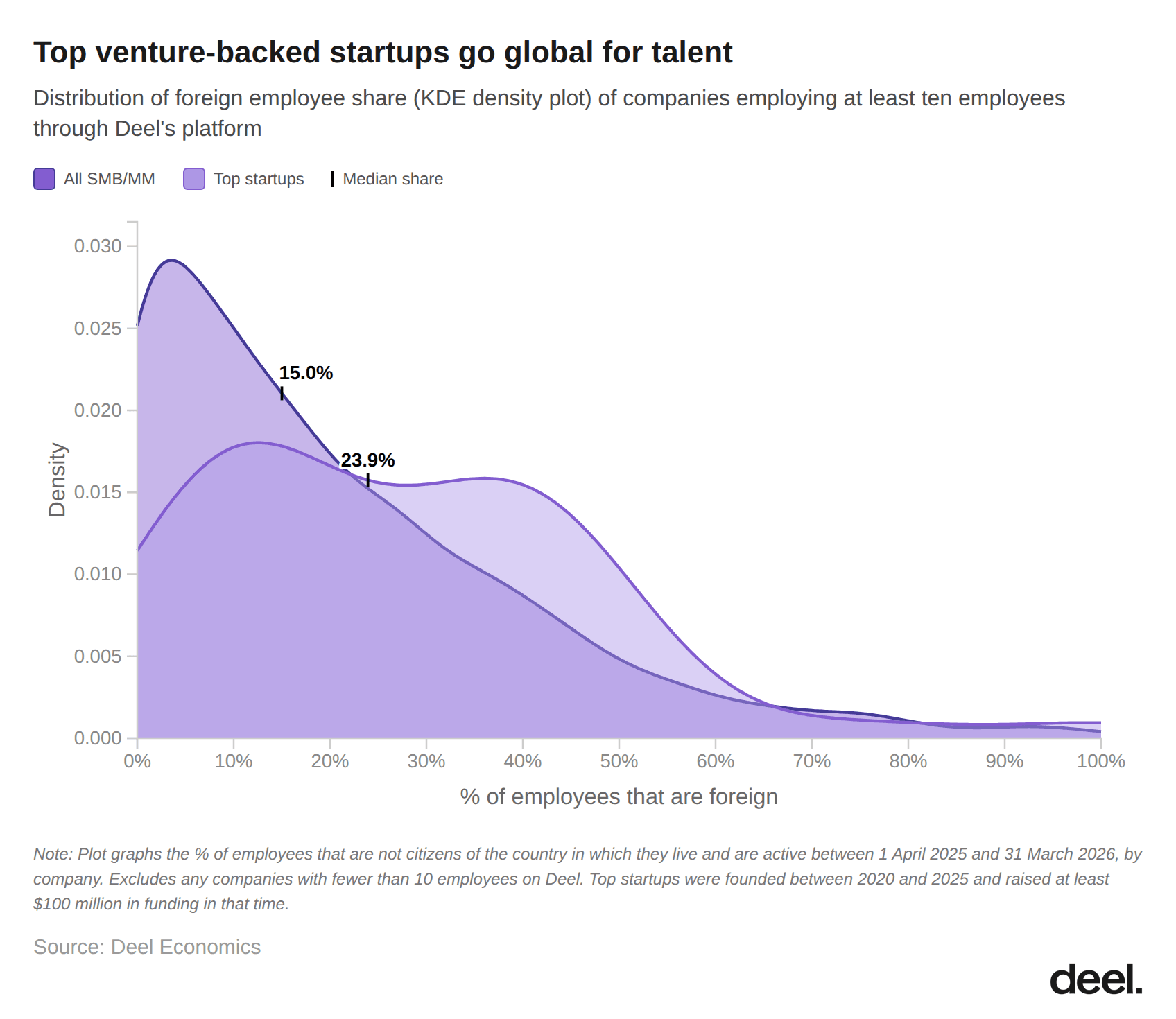 7-top venture startups go global for talent.png