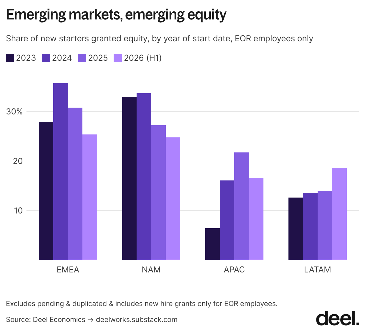 9 emerging markets emerging equity