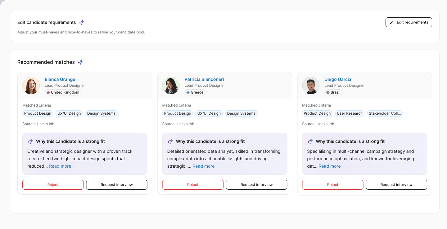 AI Candidates
