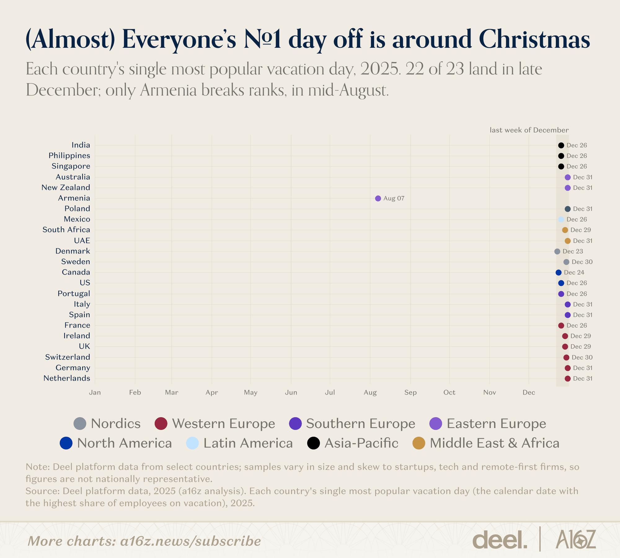 (Almost) Everyone’s #1 day off is around Christmas