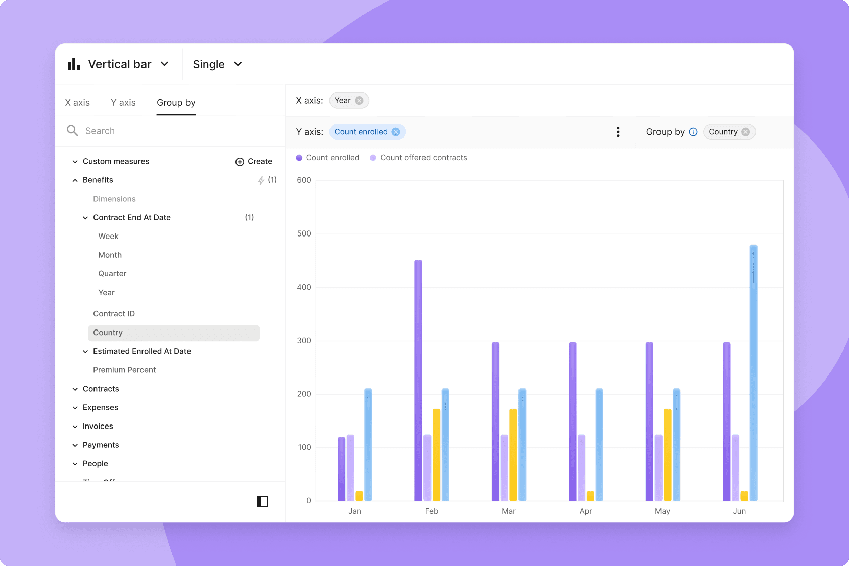 Create reports and charts in Deel
