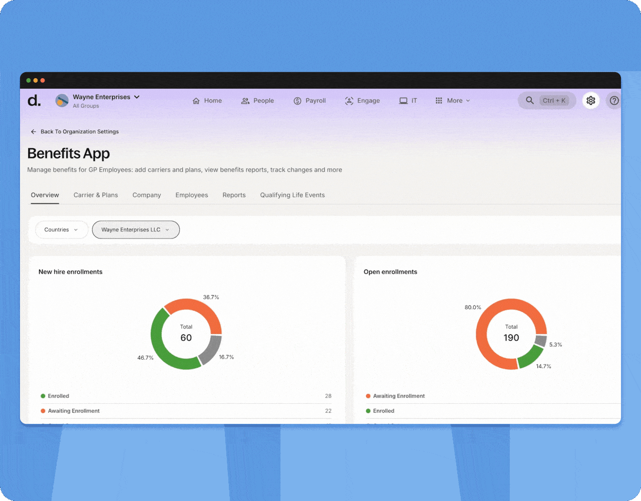 Deel Benefits Admin: Overviews
