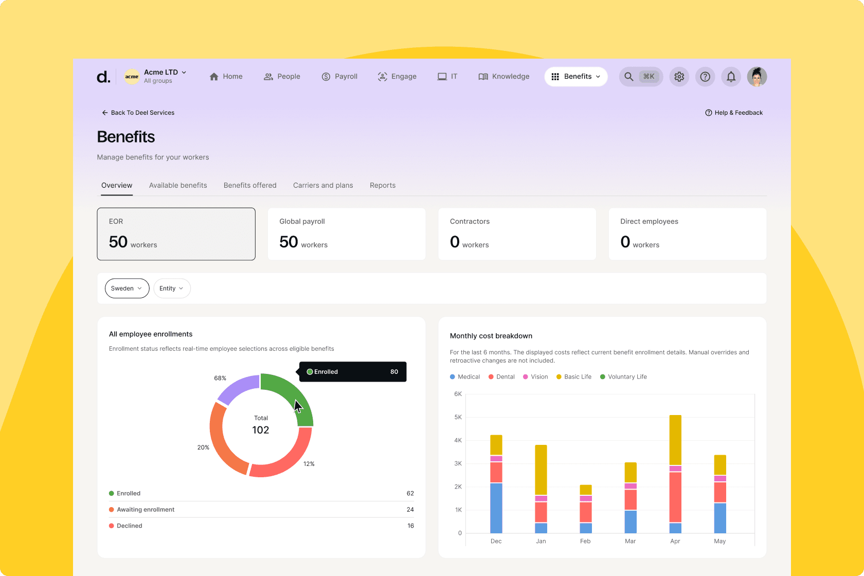 Deel Benefits Admin: Overview tab