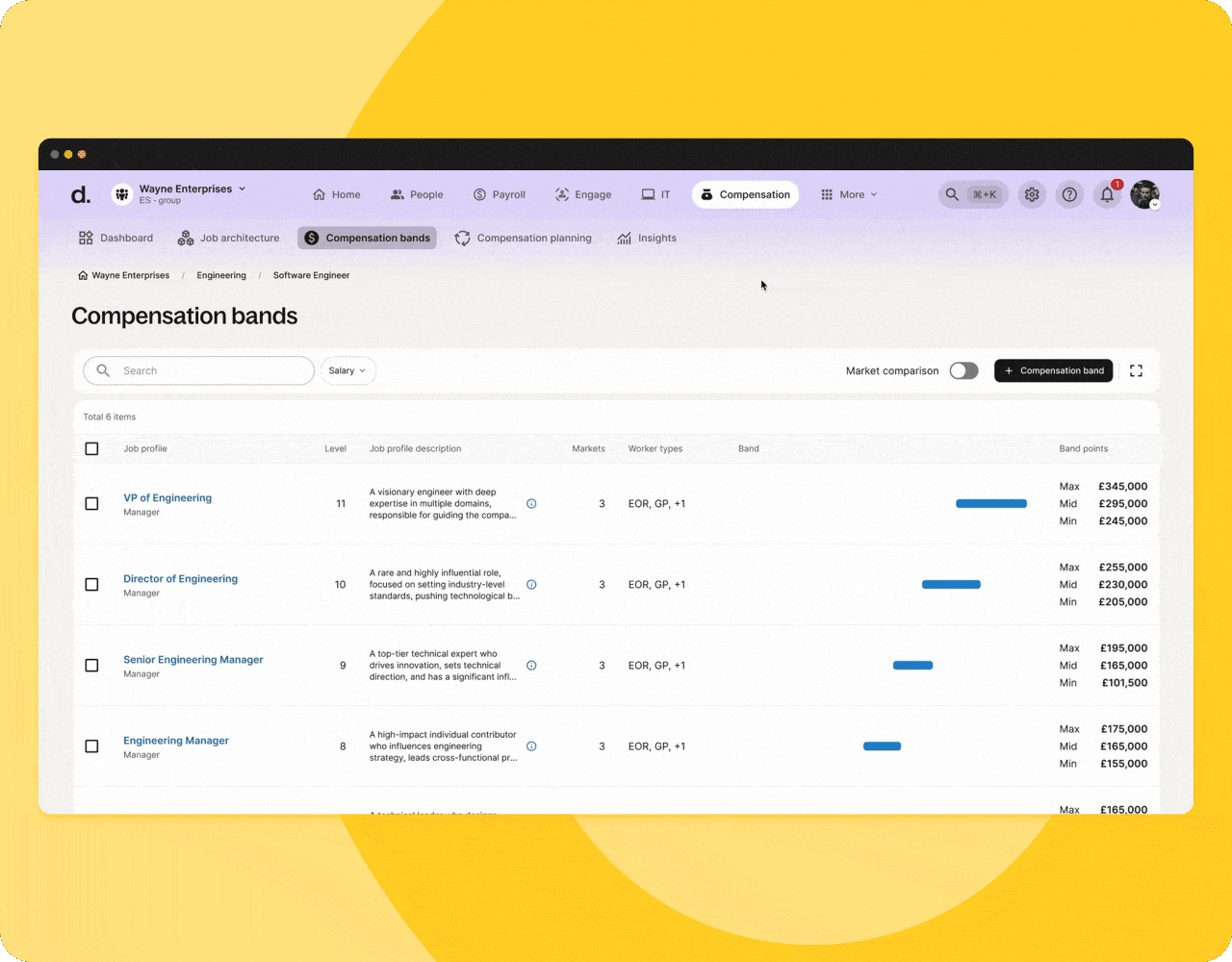 Deel Compensation: Compensation bands overview