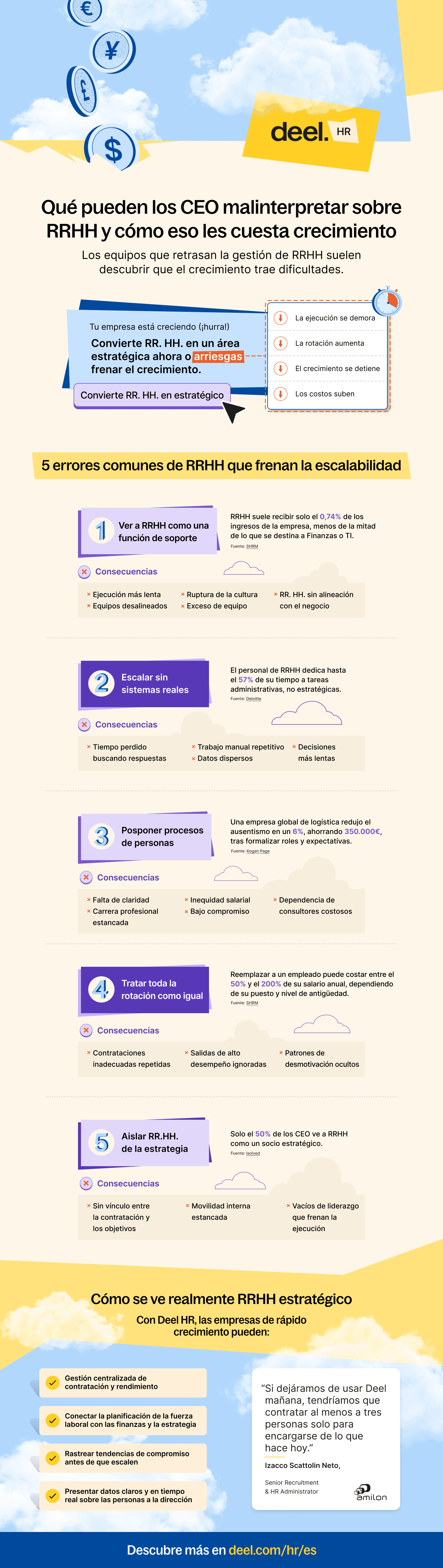 ES-What CEOs Get Wrong About HR.png