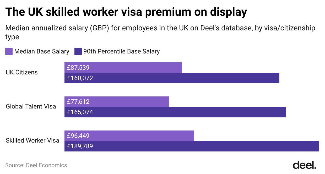ErnZA the uk skilled worker visa premium on display
