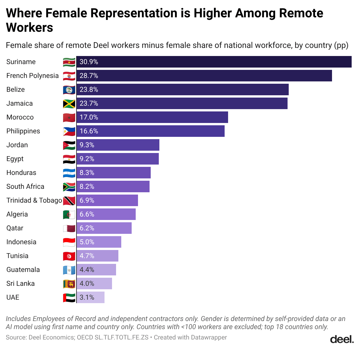 GC8Wk-where-female-representation-is-higher-among-remote-workers-.png