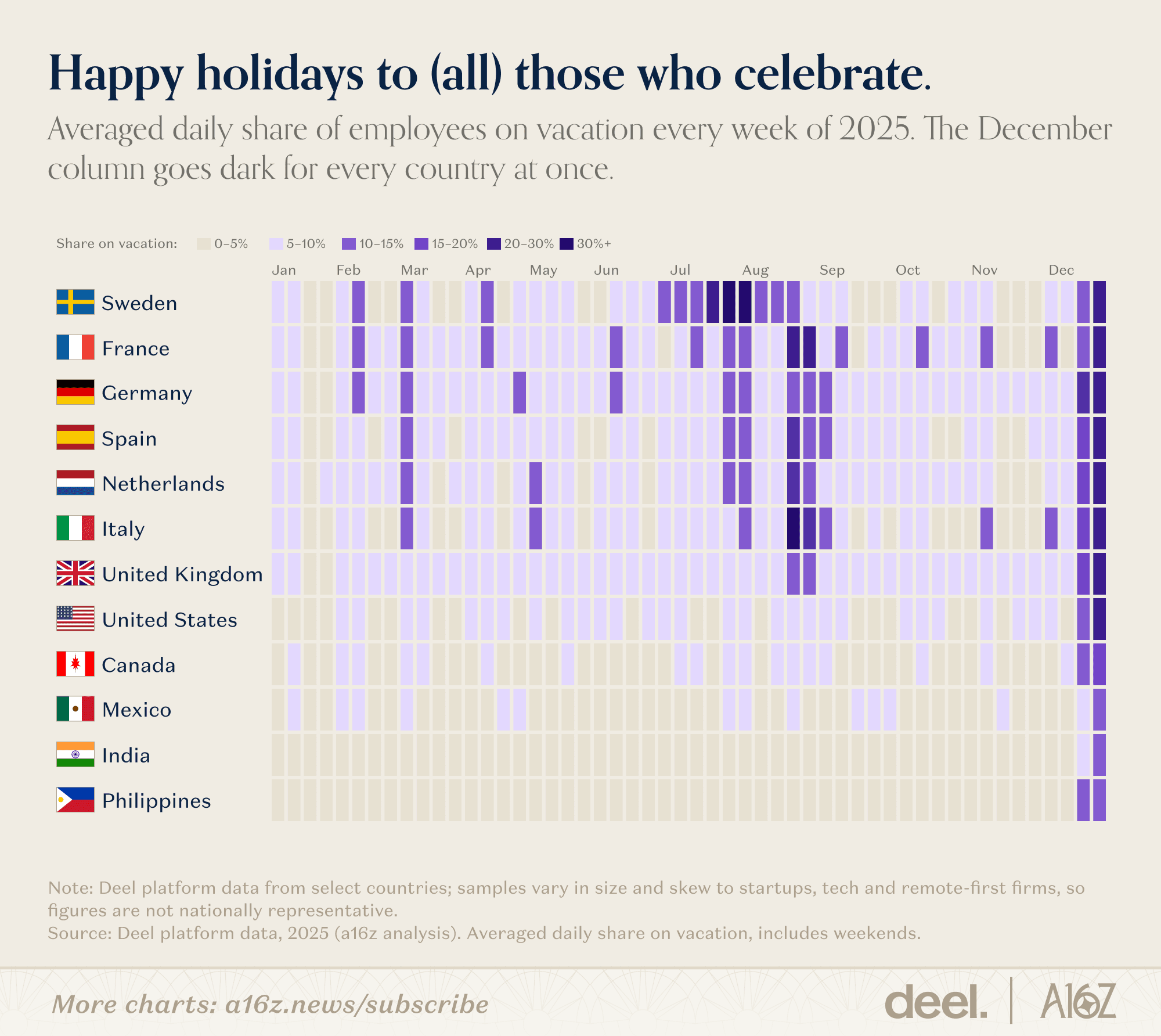 Happy holidays to (all) those who celebrate.