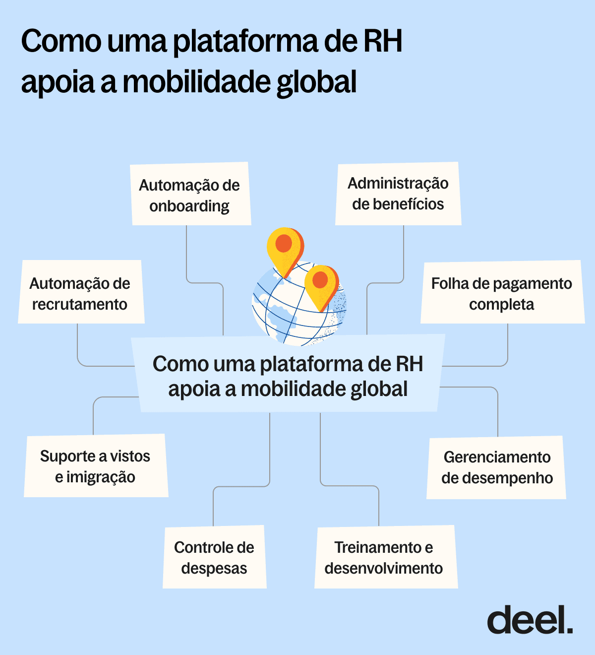 How global HR platform supports global mobility_A.png