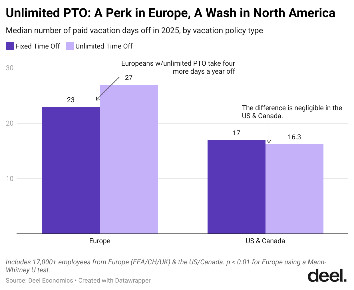 unlimited-pto-a-perk-in-europe-a-wash-in-north-america.png