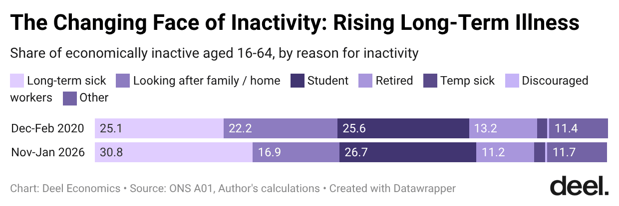 NqpLx-the-changing-face-of-inactivity-rising-long-term-illness- (1).png