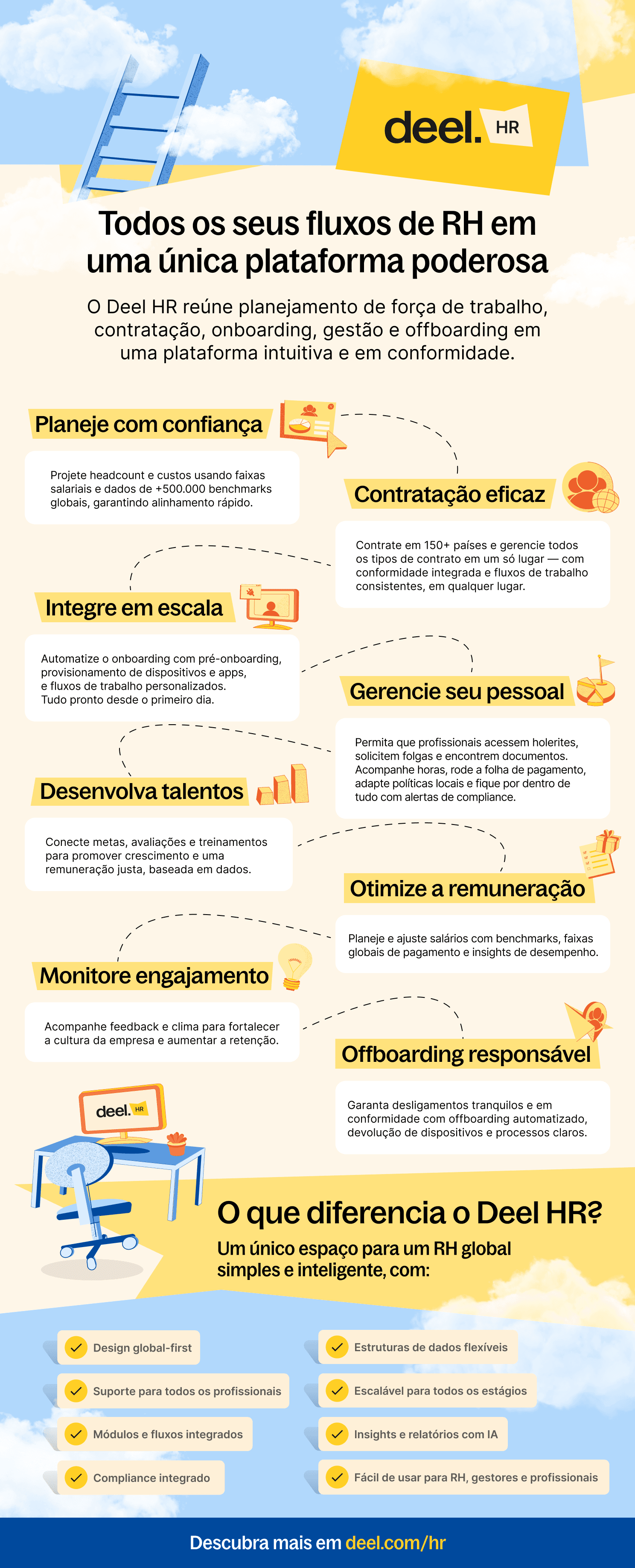 PT-Employee Lifecycle.png