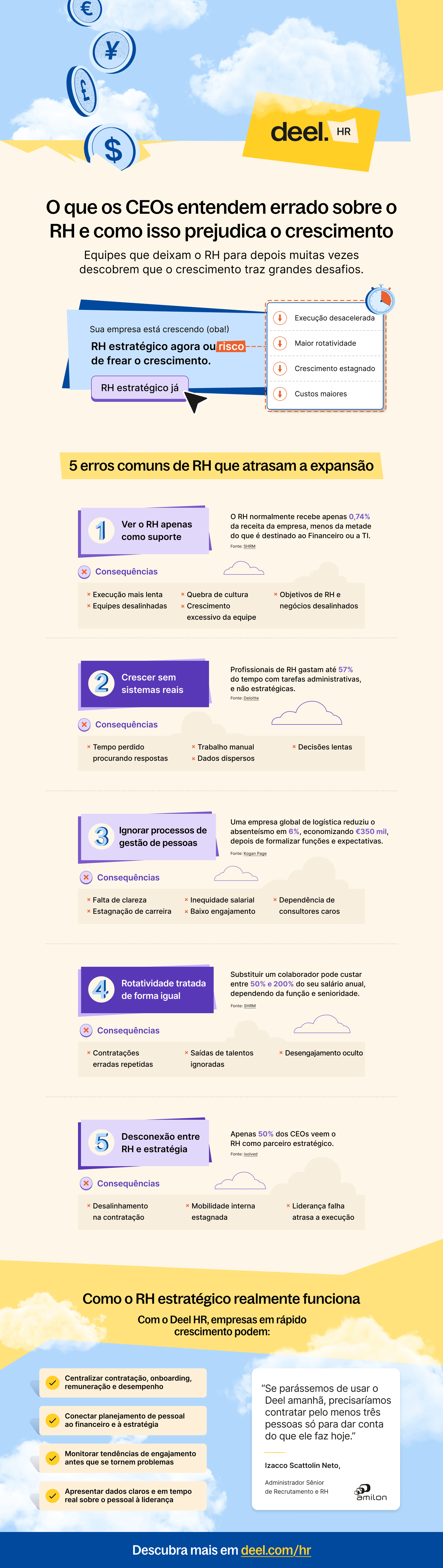 PT-What CEOs Get Wrong About HR.png