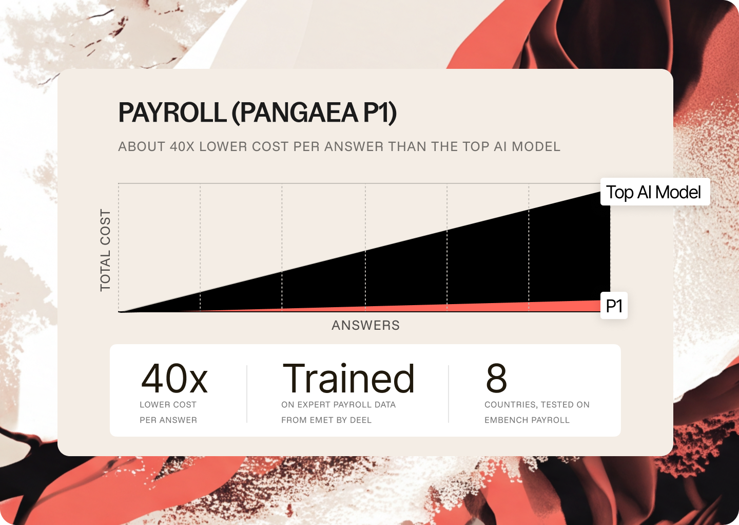 Payroll Pangaea P1