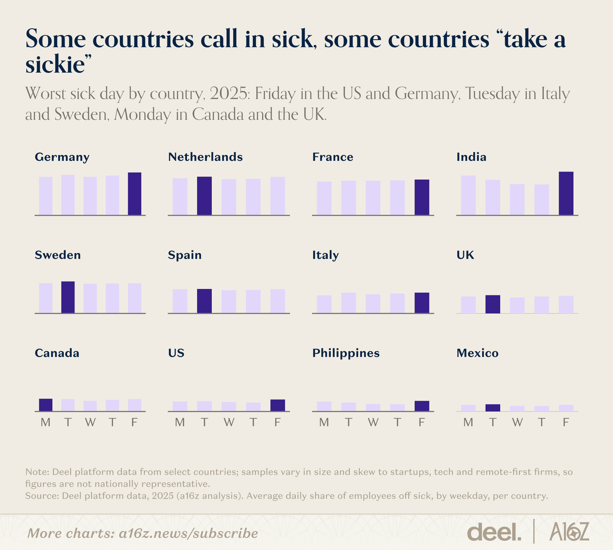 Some countries call in sick, some countries “take a sickie”
