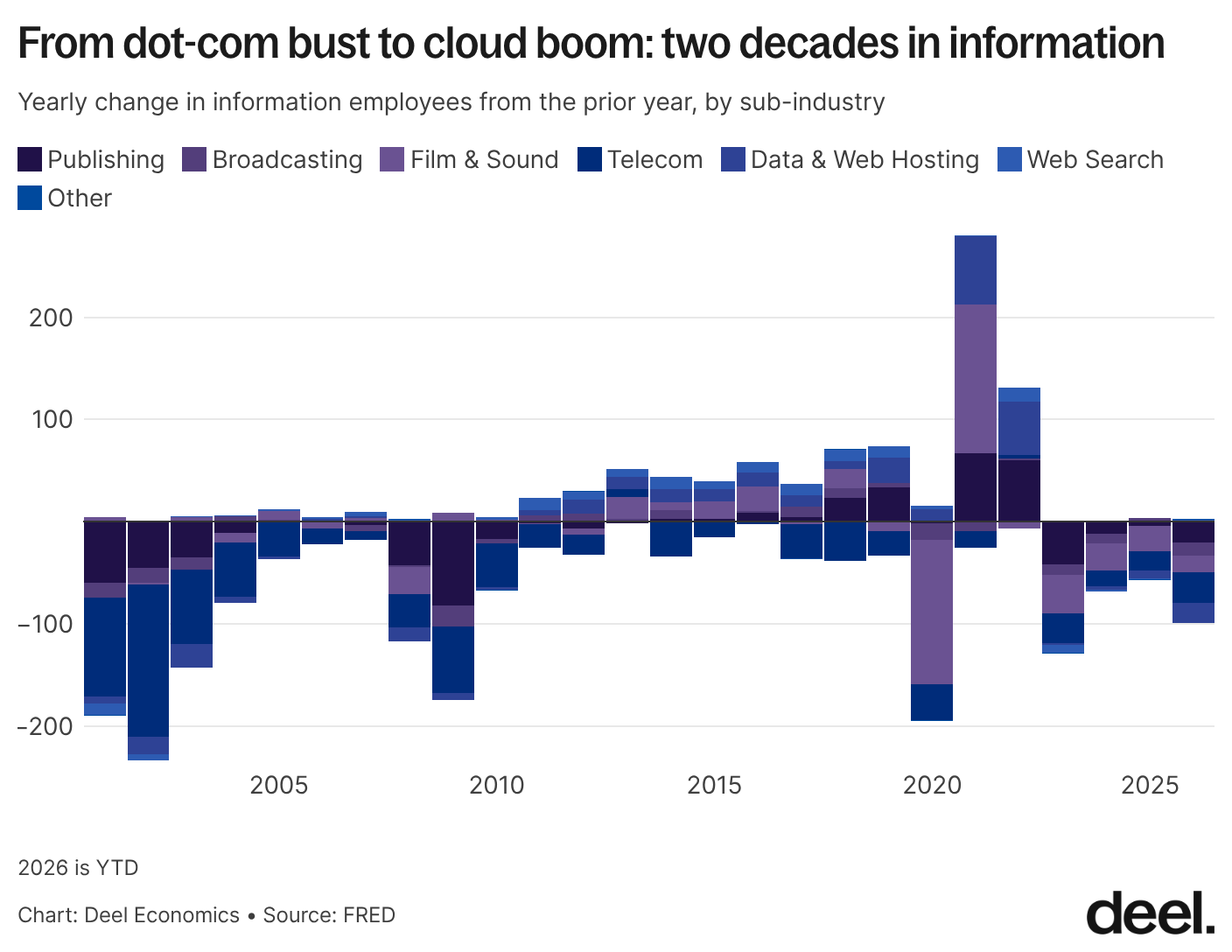VgHkT from dot com bust to cloud boom two decades in information (1)