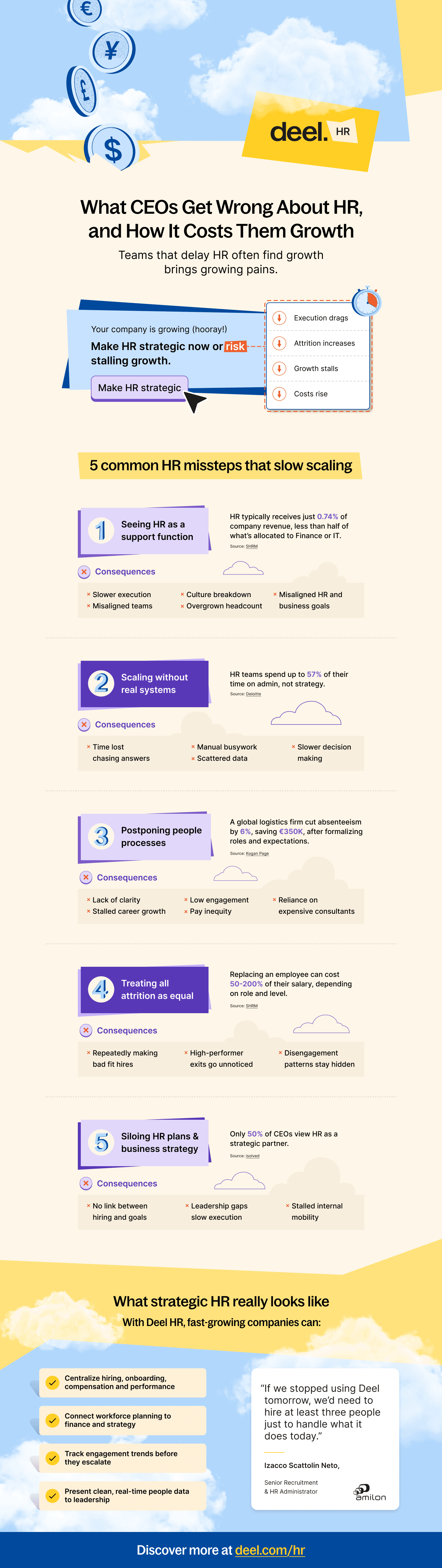 What CEOs get wrong about HR  and how it costs them growth Deel infographic