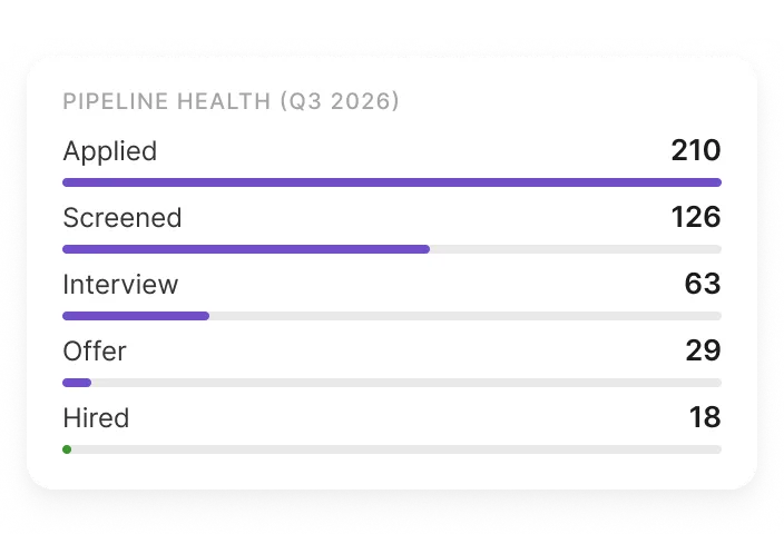ats data driven recruiting
