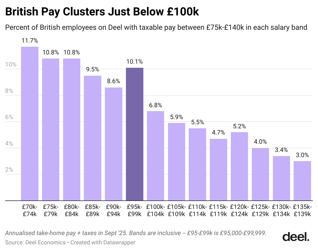 british-pay-clusters-just-below-100k-.png