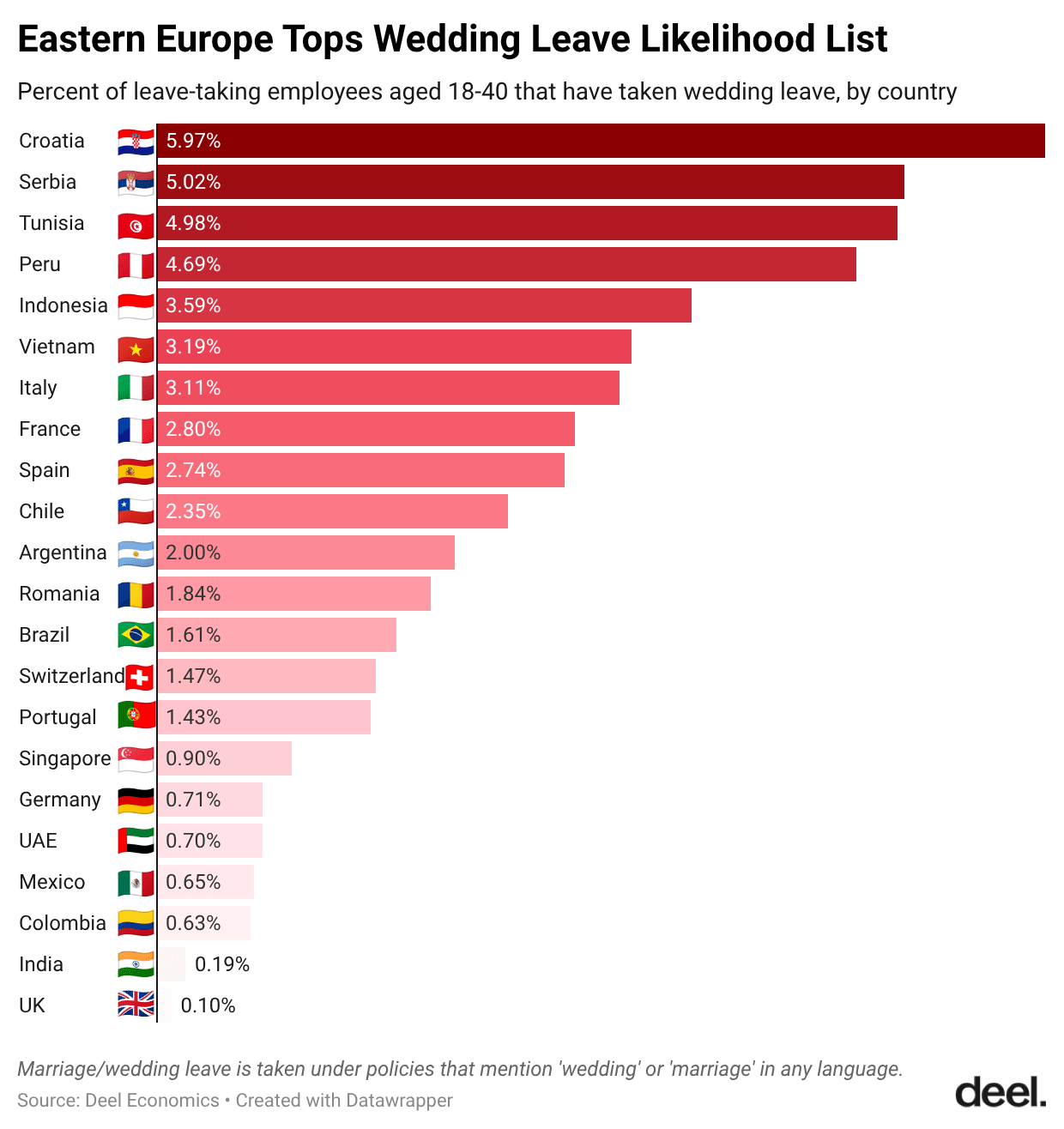 eastern-europe-tops-wedding-leave.png