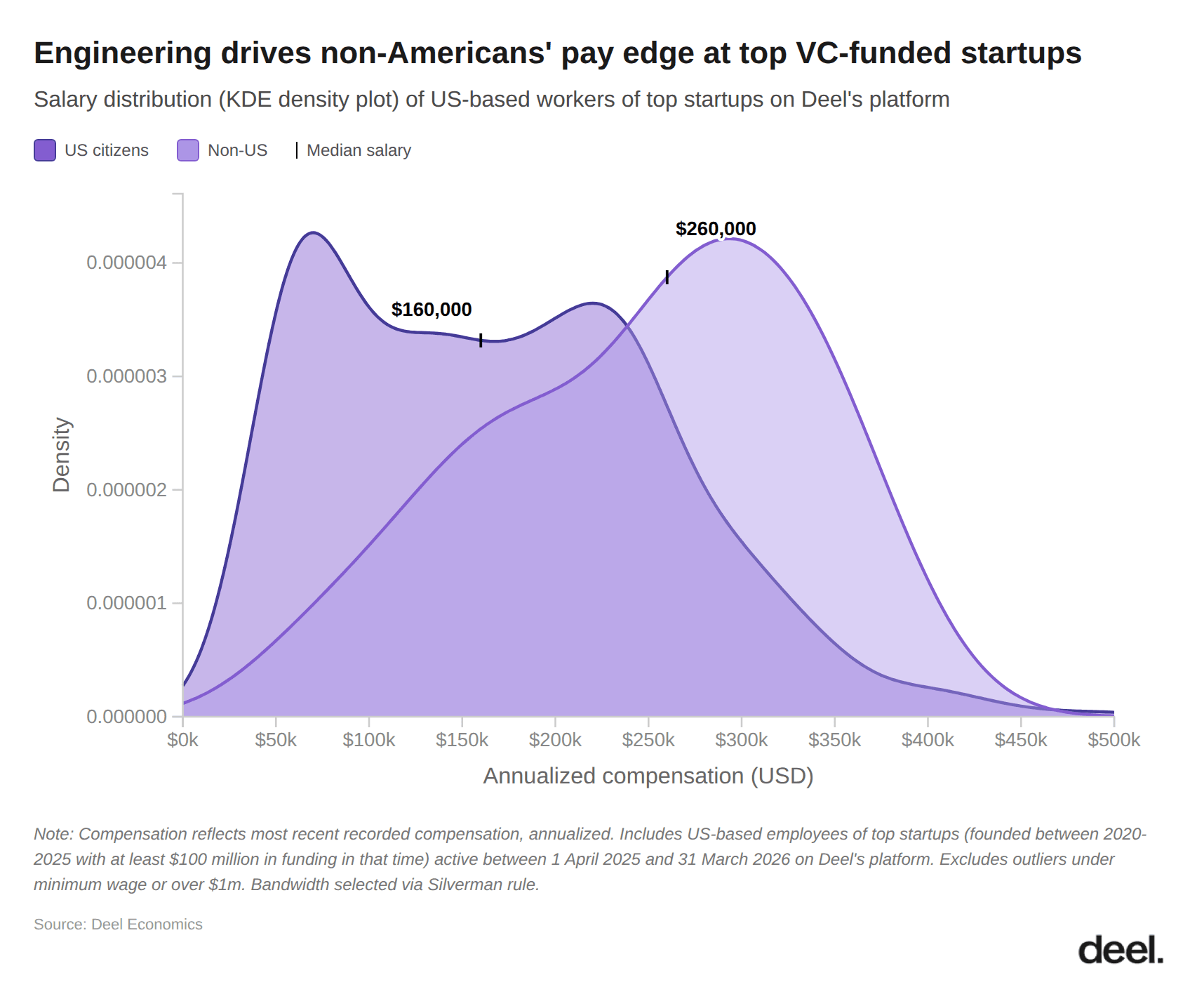 engineering drives non americans' pay edge.png