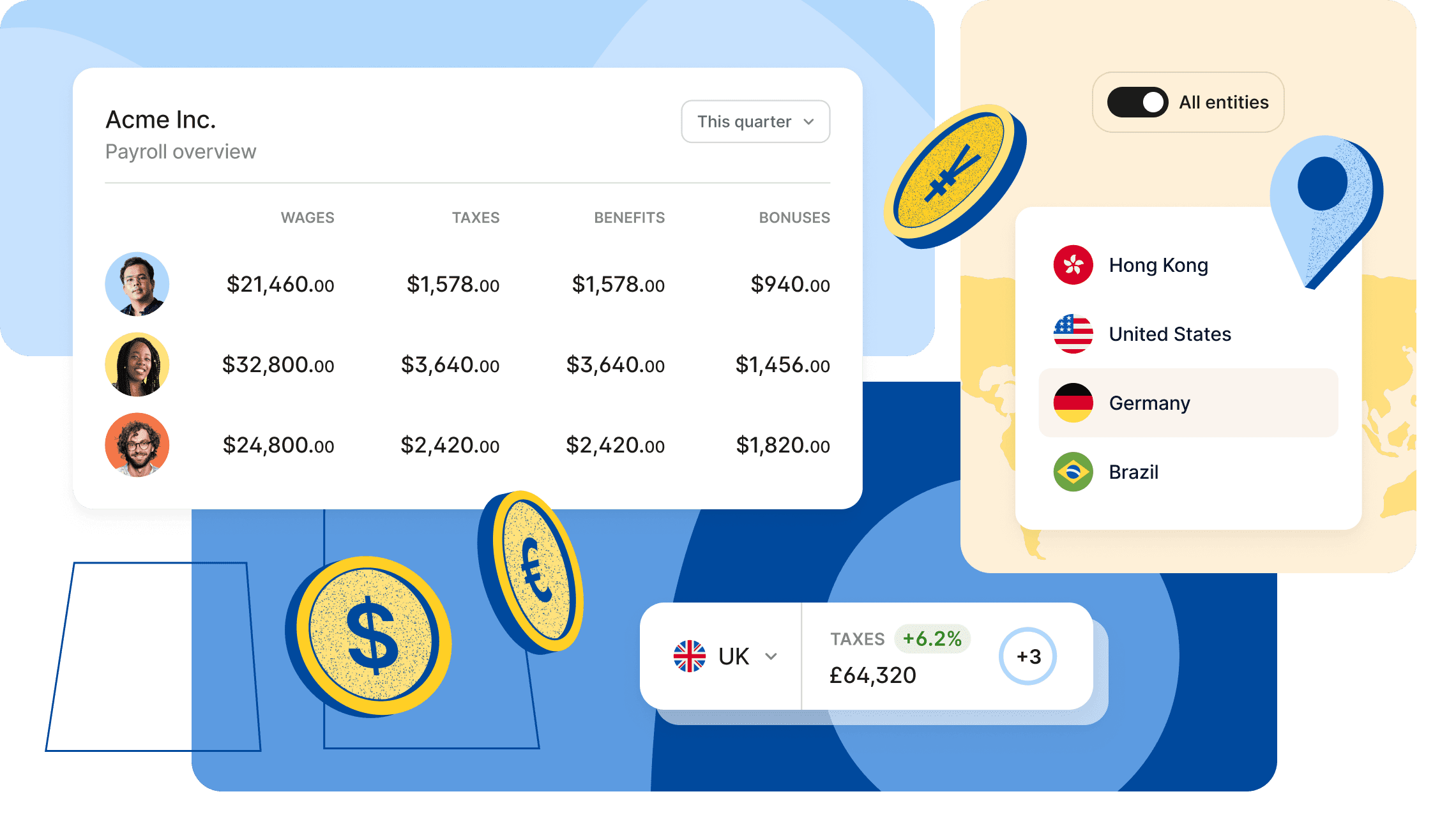 Global payroll overview showing employee wages, taxes, benefits, and bonuses across multiple countries including the UK, US, Germany, Brazil, and Hong Kong.