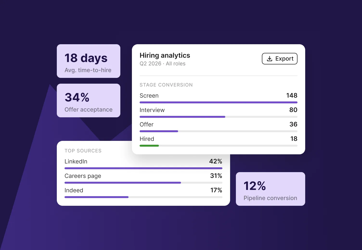 horizontal tab analytics and reporting