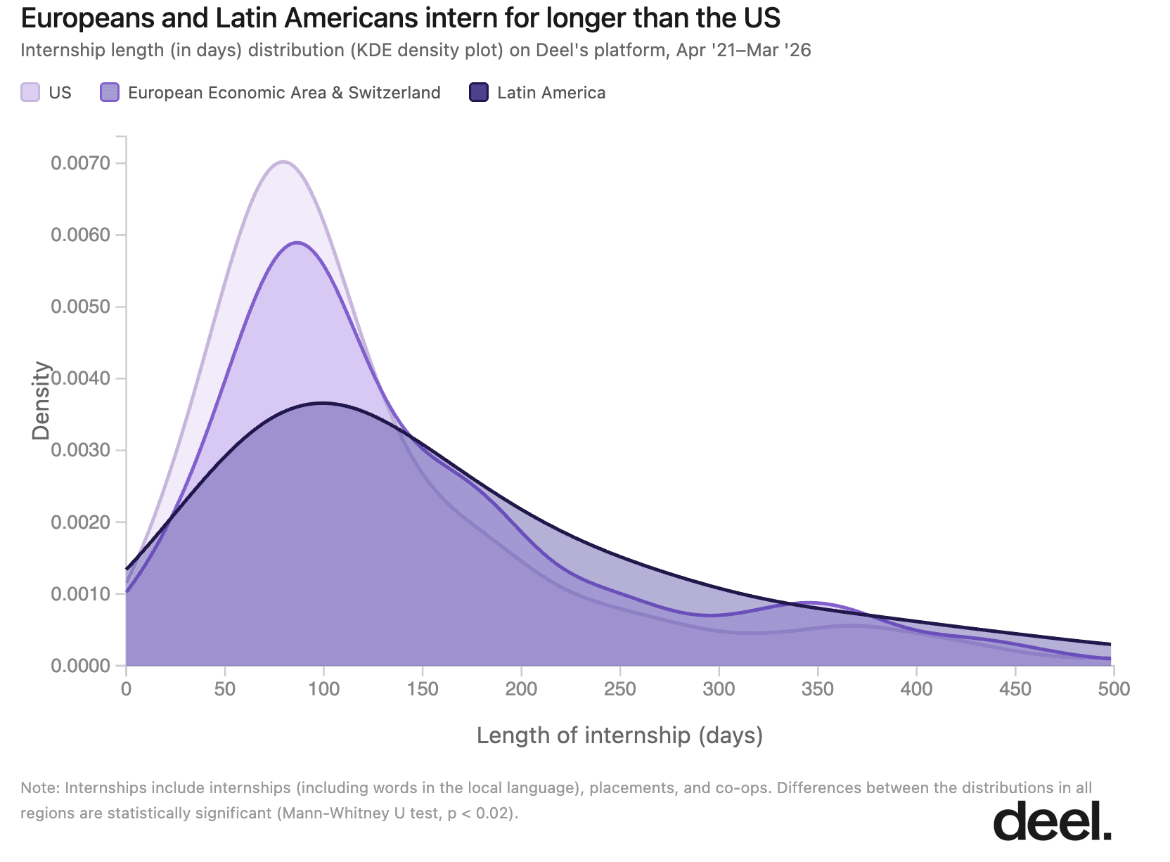 internship_length_distribution.png