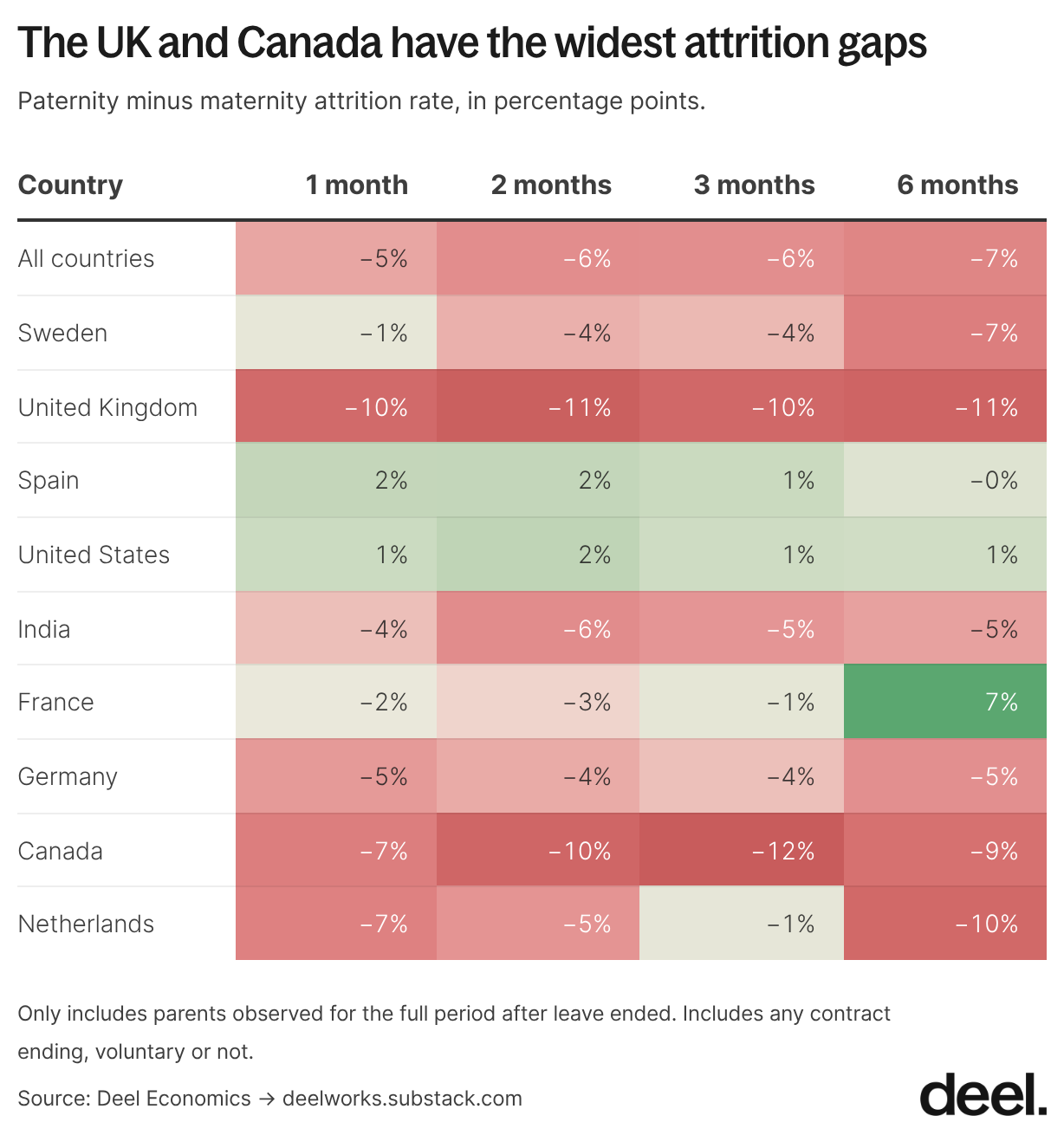 kysit the uk and canada have the widest attrition gaps