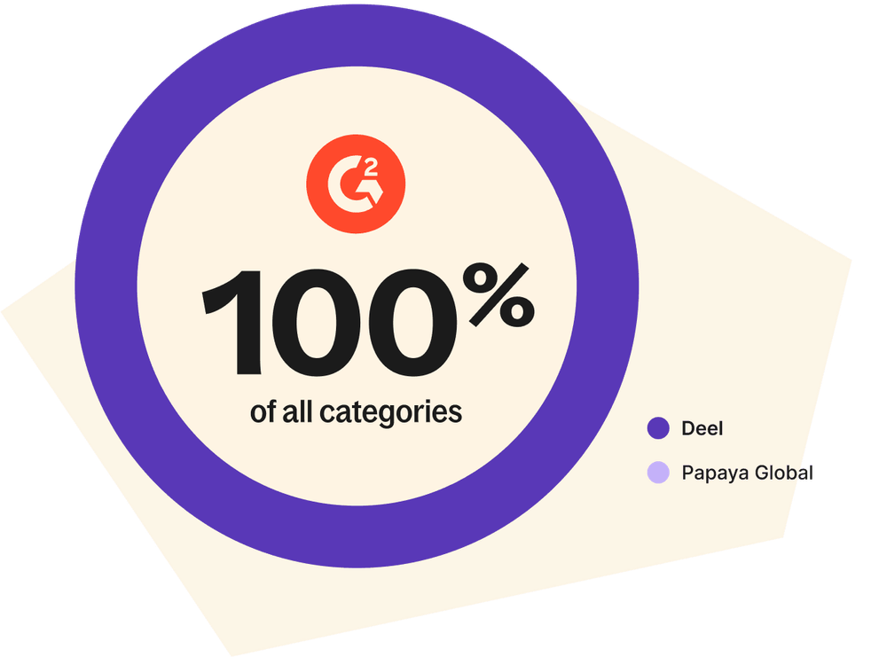 How does Deel compare to Papaya Global? | Deel vs Competitors