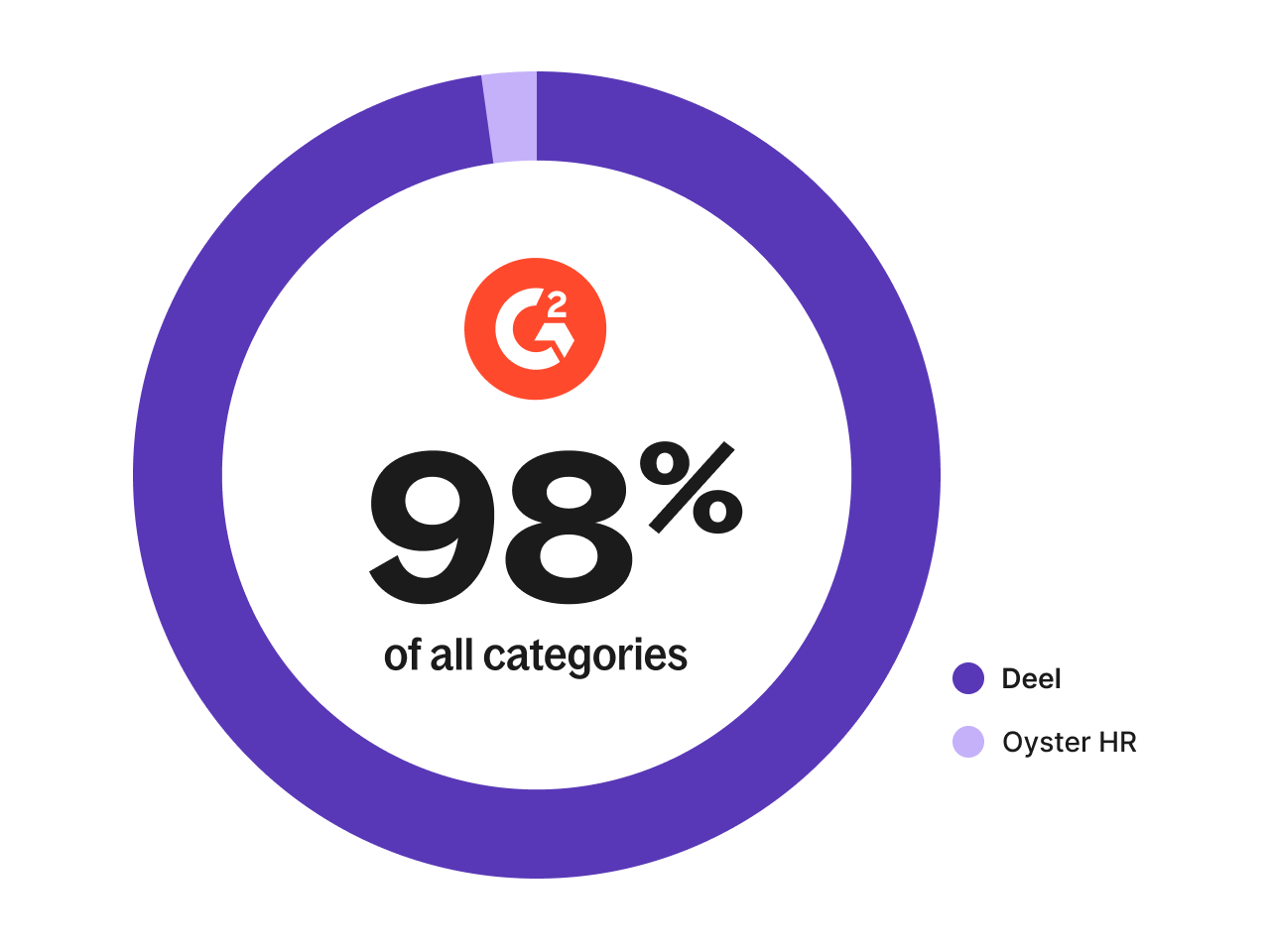 media 640w deel vs oyster g2 98percent