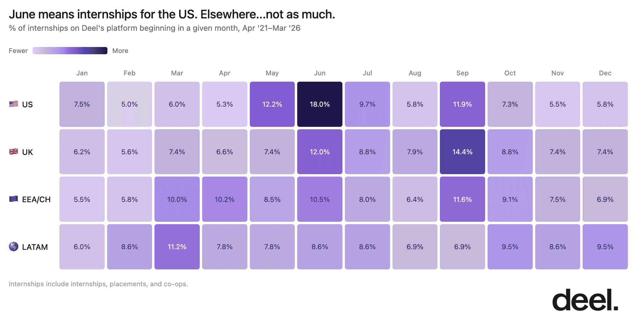 monthly_heatmap_interns.png