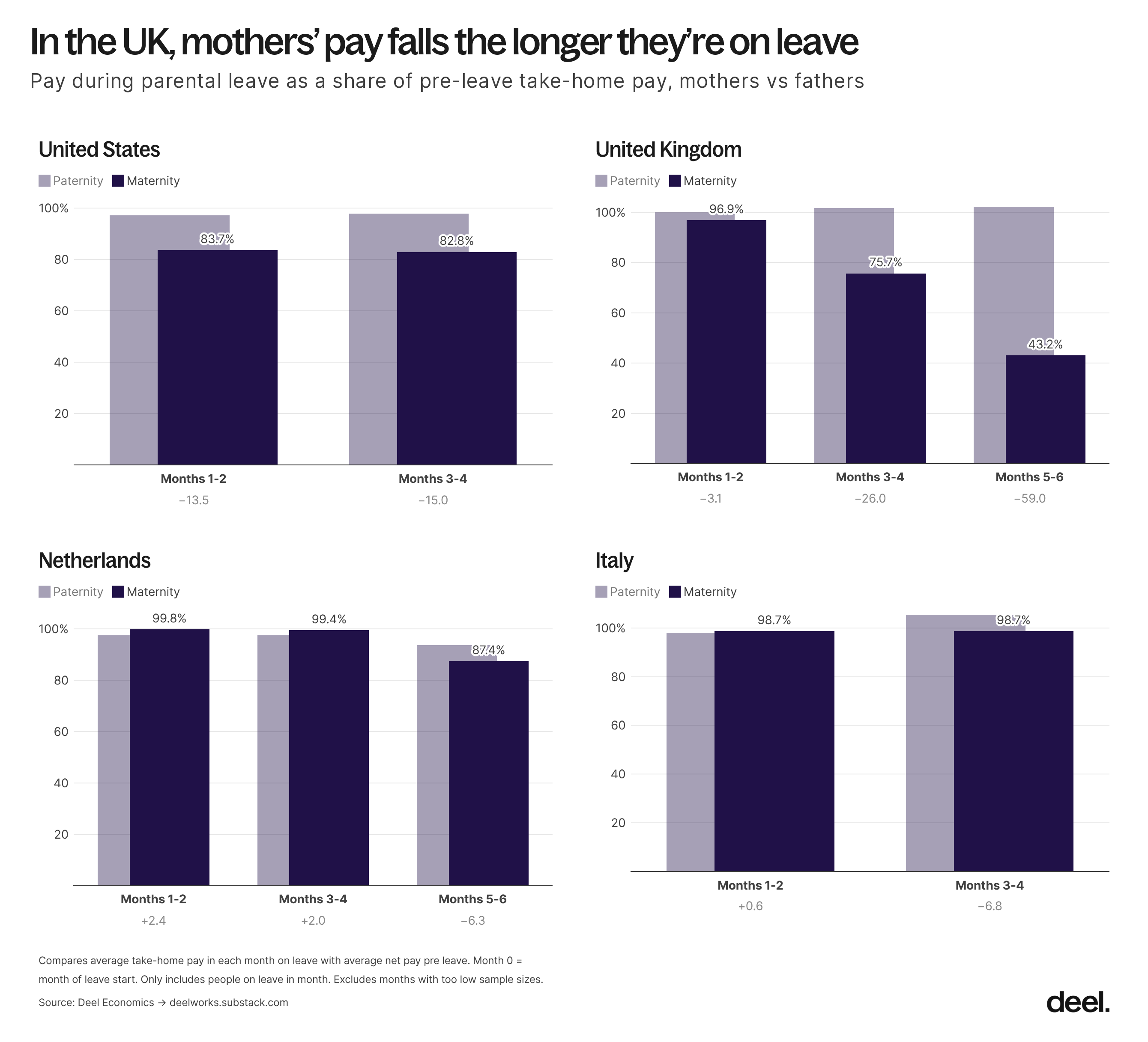 pay replacement chart